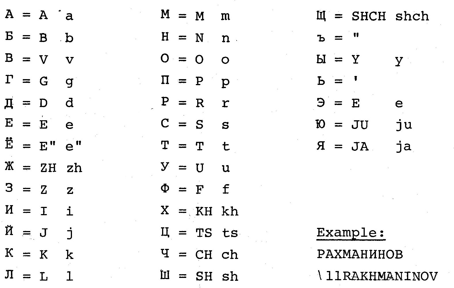 Greek Translation Russian To 53